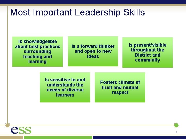 Most Important Leadership Skills Is knowledgeable about best practices surrounding teaching and learning Is