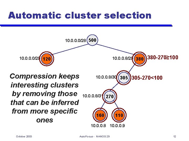 Automatic cluster selection 10. 0/28 500 10. 0/29 120 Compression keeps interesting clusters by