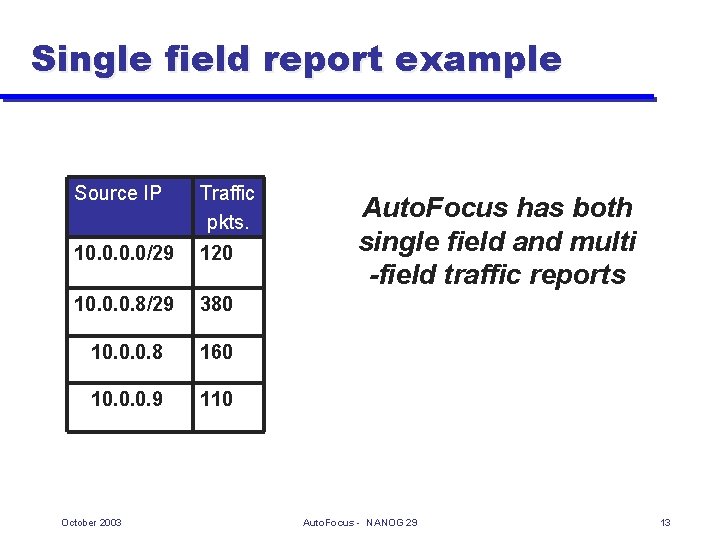 Single field report example Source IP Traffic pkts. 10. 0/29 120 10. 0. 0.