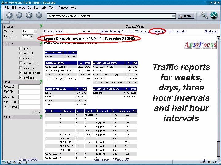 Traffic reports for weeks, days, three hour intervals and half hour intervals October 2003