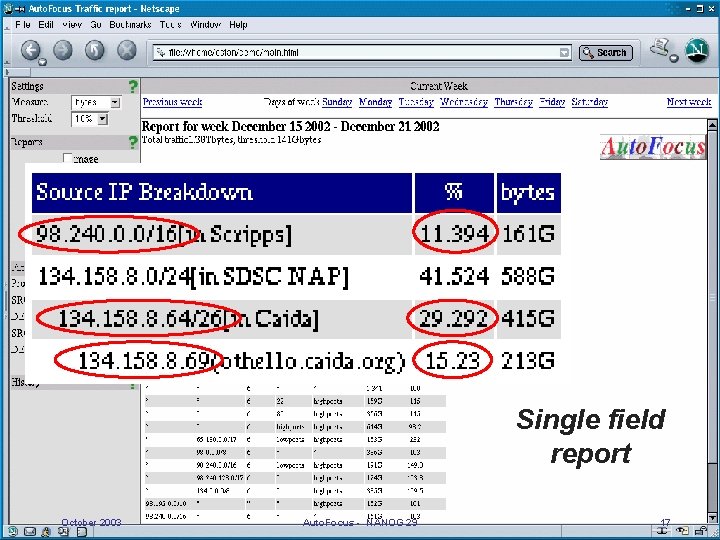 Single field report October 2003 Auto. Focus - NANOG 29 17 