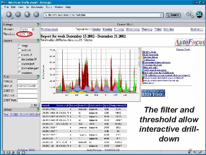 The filter and threshold allow interactive drilldown October 2003 Auto. Focus - NANOG 29