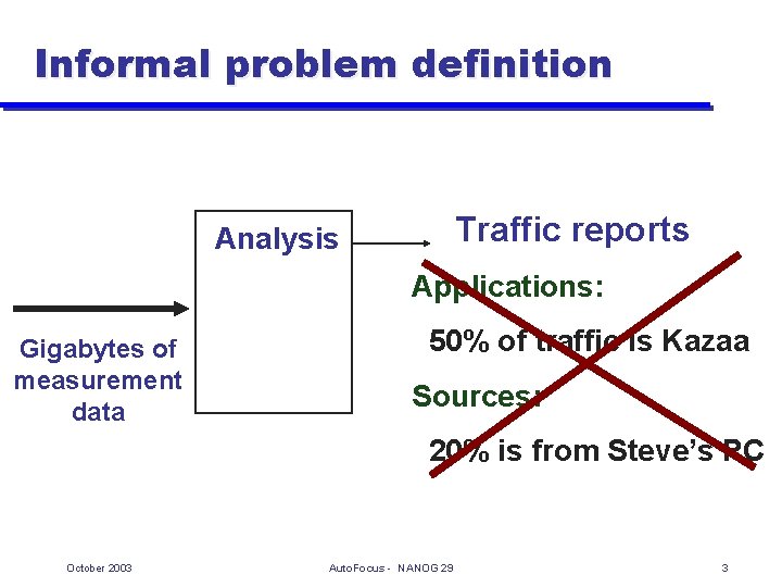 Informal problem definition Traffic reports Analysis Applications: Gigabytes of measurement data 50% of traffic