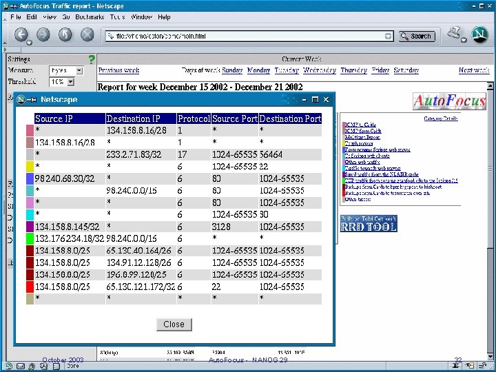 October 2003 Auto. Focus - NANOG 29 32 