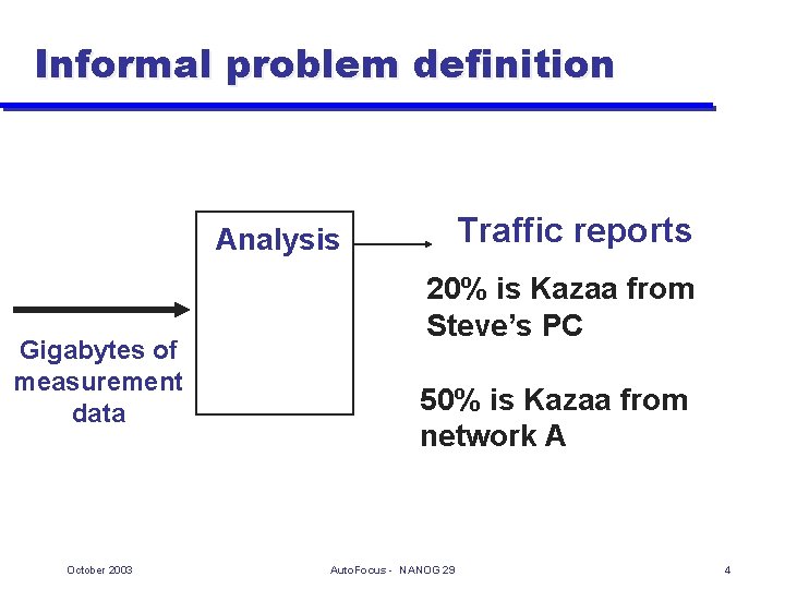 Informal problem definition Traffic reports Analysis Gigabytes of measurement data October 2003 20% is