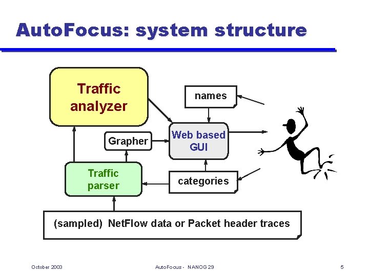 Auto. Focus: system structure Traffic analyzer Grapher Traffic parser names Web based GUI categories