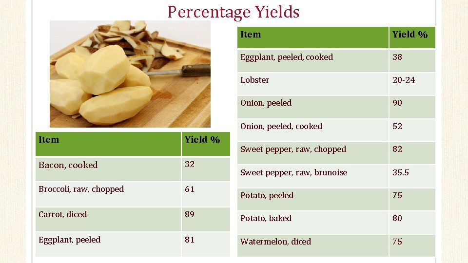 Percentage Yields Item Yield % Eggplant, peeled, cooked 38 Lobster 20 -24 Onion, peeled