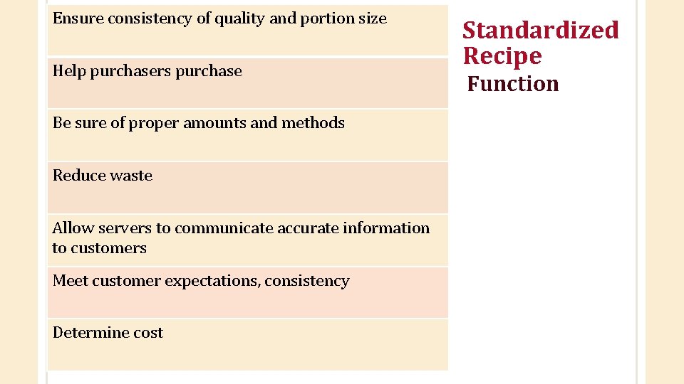 Ensure consistency of quality and portion size Help purchasers purchase Be sure of proper