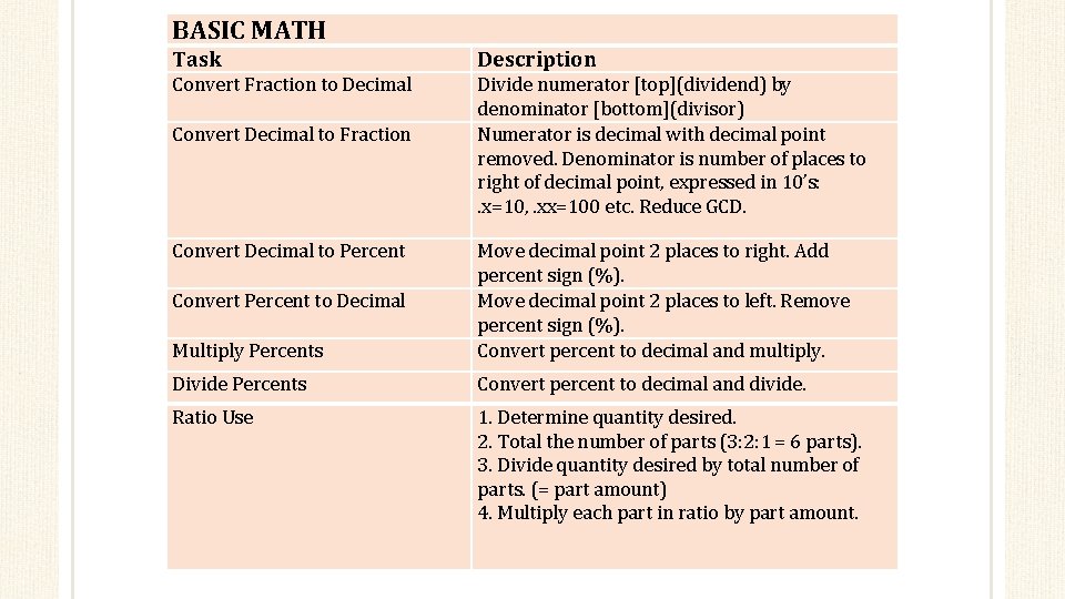 BASIC MATH Task Description Convert Fraction to Decimal Divide numerator [top](dividend) by denominator [bottom](divisor)
