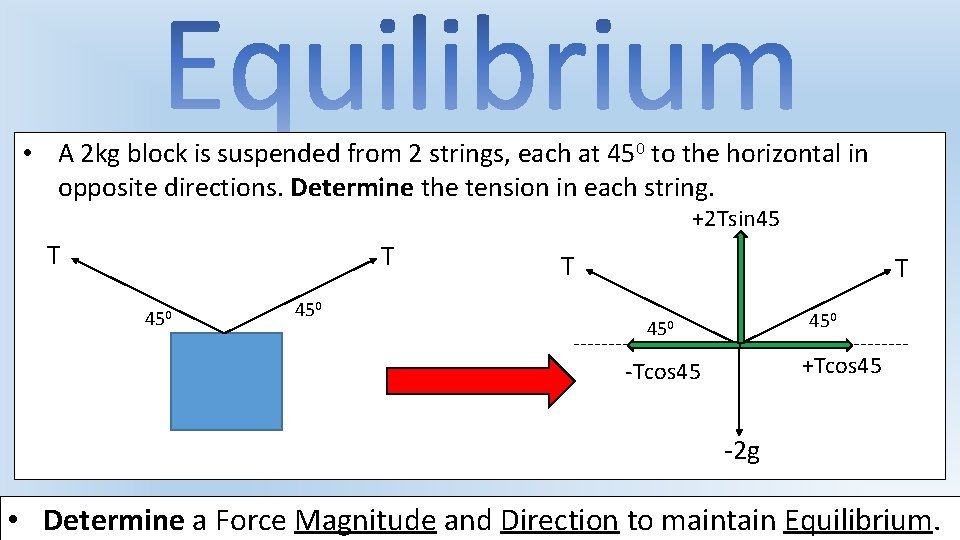  • A 2 kg block is suspended from 2 strings, each at 450