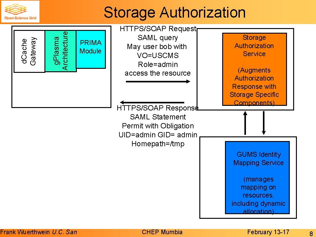 g. Plasma Architecture d. Cache Gateway Storage Authorization Frank Wuerthwein U. C. San PRIMA g. Plasma Architecture d. Cache Gateway Storage Authorization Frank Wuerthwein U. C. San PRIMA