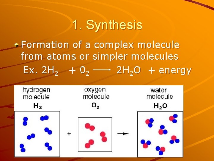 1. Synthesis Formation of a complex molecule from atoms or simpler molecules Ex. 2