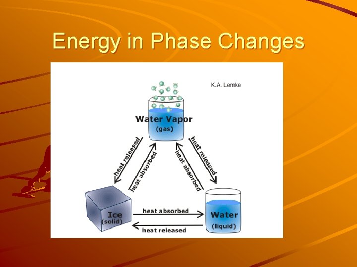 Energy in Phase Changes 