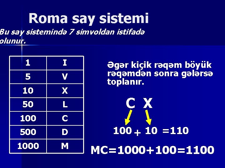 Roma say sistemi Bu say sistemində 7 simvoldan istifadə olunur. 1 I 5 V