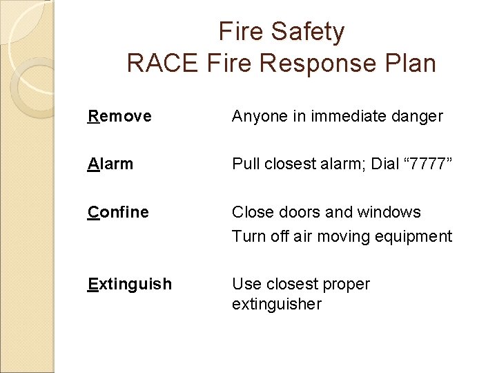 Fire Safety RACE Fire Response Plan Remove Anyone in immediate danger Alarm Pull closest