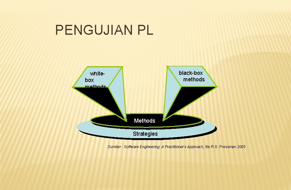 PENGUJIAN PL black-box methods whitebox methods Methods Strategies Sumber : Software Engineering: A Practitioner’s