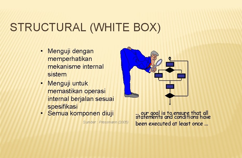 STRUCTURAL (WHITE BOX) • Menguji dengan memperhatikan mekanisme internal sistem • Menguji untuk memastikan