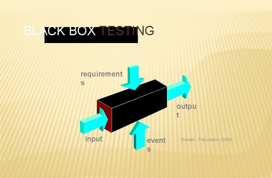 BLACK BOX TESTING requirement s outpu t input event s Sumber : Pressmann (2005)