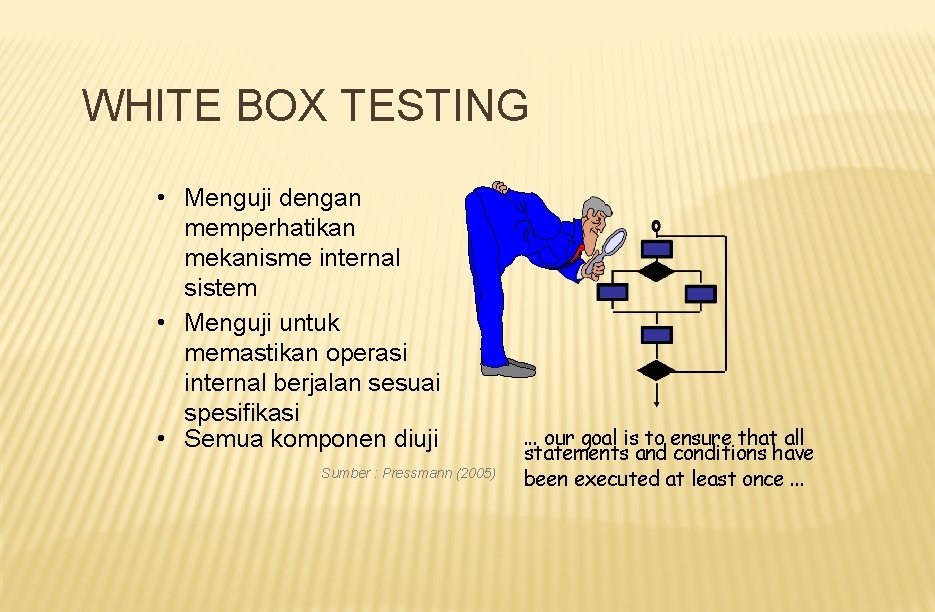 WHITE BOX TESTING • Menguji dengan memperhatikan mekanisme internal sistem • Menguji untuk memastikan
