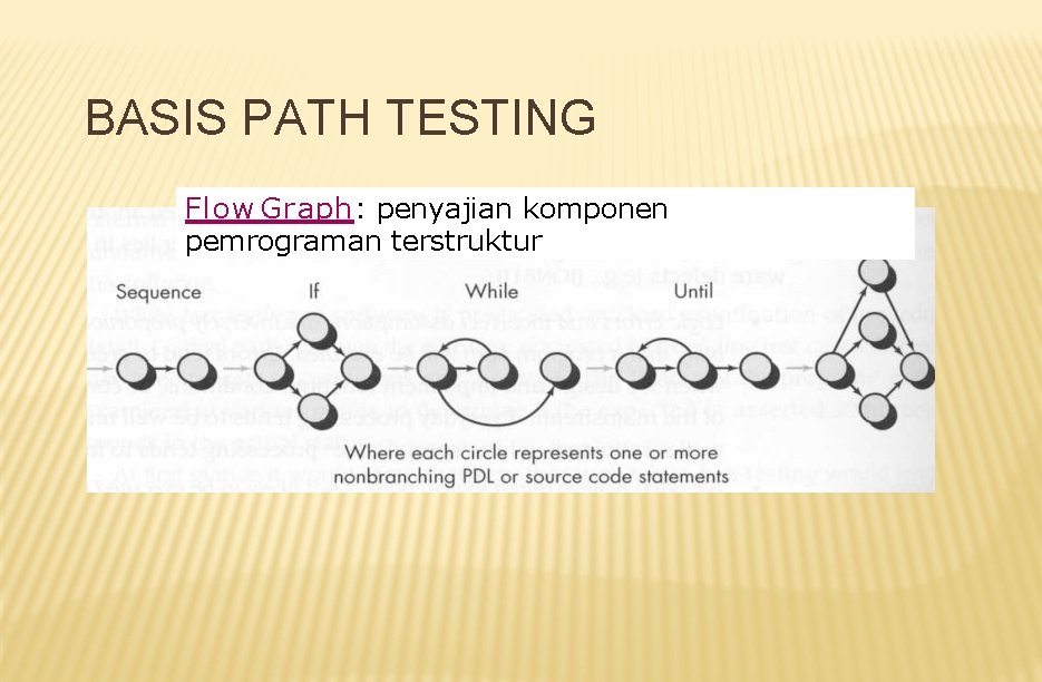BASIS PATH TESTING Flow Graph: penyajian komponen pemrograman terstruktur 