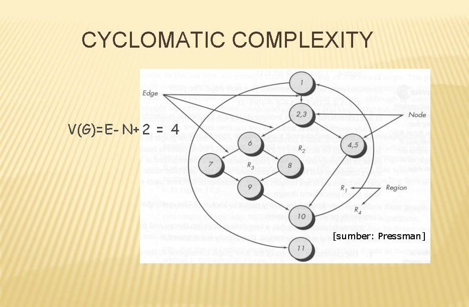 CYCLOMATIC COMPLEXITY V(G)=E- N+ 2 = 4 [sumber: Pressman] 