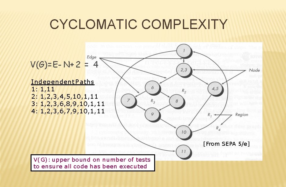 CYCLOMATIC COMPLEXITY V(G)=E- N+ 2 = 4 I ndependent P aths 1: 1, 11