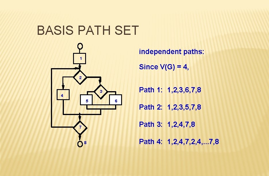 BASIS PATH SET independent paths: 1 Since V(G) = 4, 2 Path 1: 1,