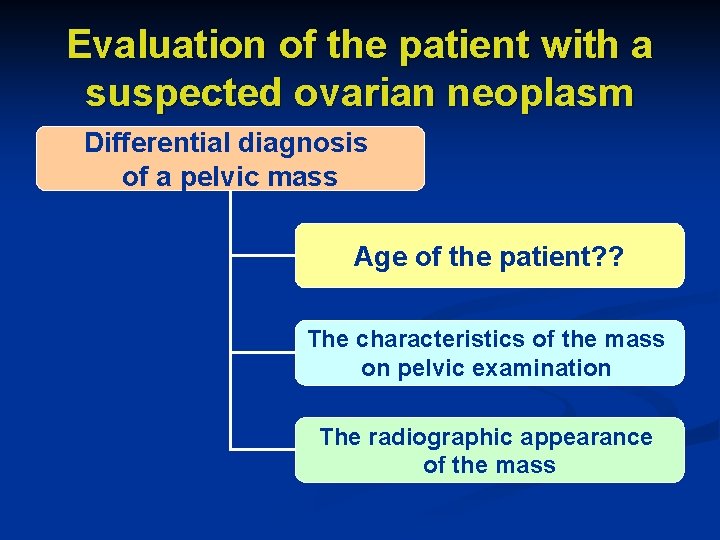 Evaluation of the patient with a suspected ovarian neoplasm Differential diagnosis of a pelvic