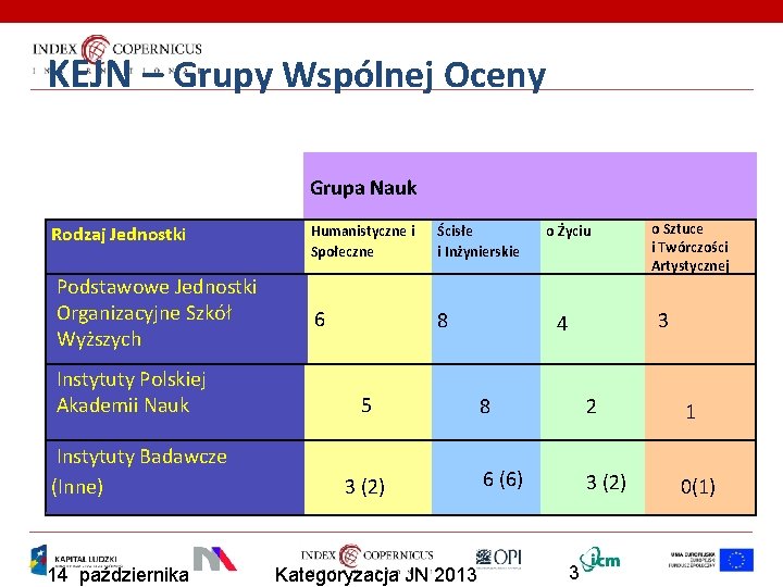 KEJN – Grupy Wspólnej Oceny Grupa Nauk Rodzaj Jednostki Podstawowe Jednostki Organizacyjne Szkół Wyższych