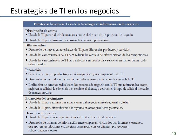 Estrategias de TI en los negocios 10 