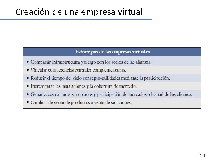 Creación de una empresa virtual 23 