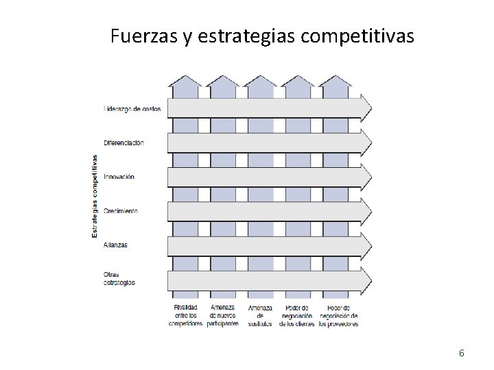 Fuerzas y estrategias competitivas 6 