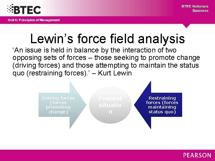 Unit 6: Principles of Management " Lewin’s force field analysis ‘An issue is held
