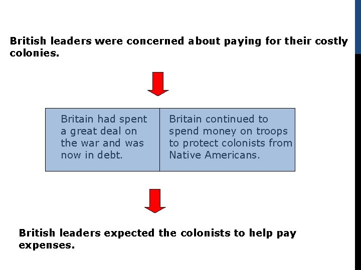 British leaders were concerned about paying for their costly colonies. Britain had spent a