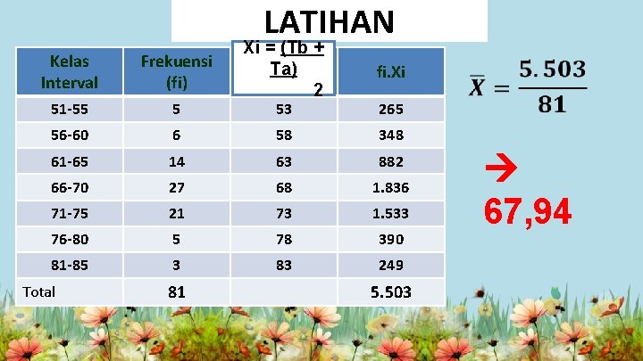 LATIHAN Xi = (Tb + Ta) Xi 2 fi. Xi 53 265 6 58