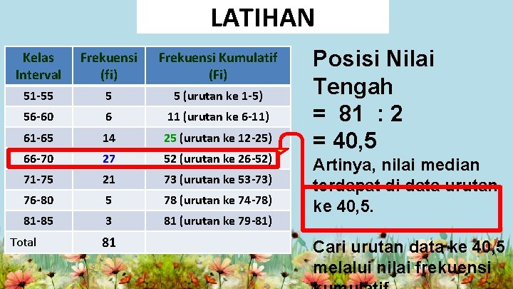 LATIHAN Kelas Interval Frekuensi (fi) Frekuensi Kumulatif (Fi) 51 -55 5 5 (urutan ke