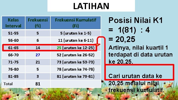 LATIHAN Kelas Interval Frekuensi (fi) Frekuensi Kumulatif (Fi) 51 -55 5 5 (urutan ke