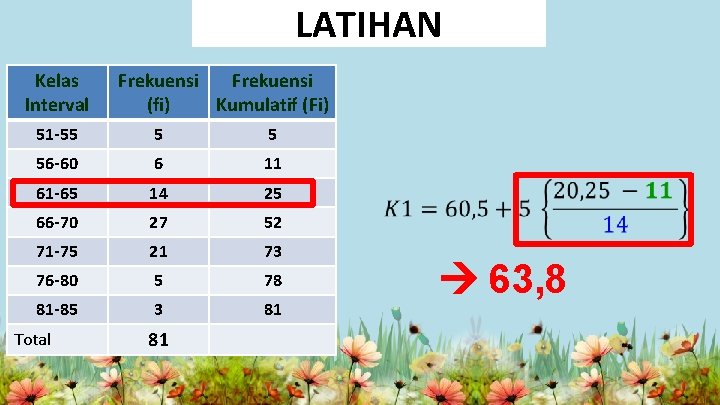 LATIHAN Kelas Interval Frekuensi (fi) Kumulatif (Fi) 51 -55 5 5 56 -60 6