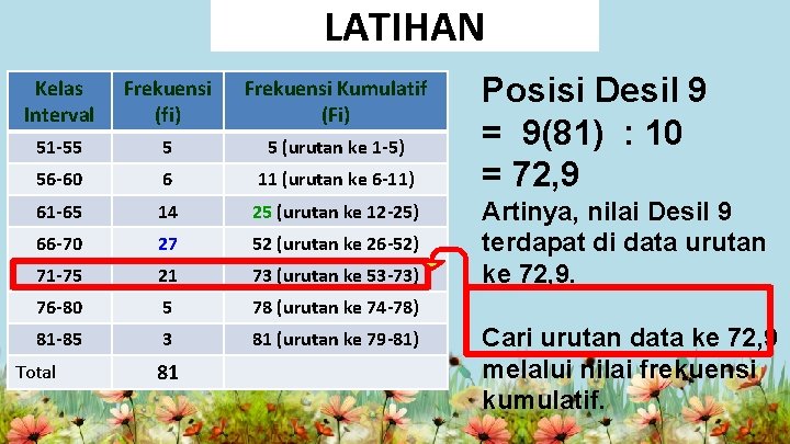 LATIHAN Kelas Interval Frekuensi (fi) Frekuensi Kumulatif (Fi) 51 -55 5 5 (urutan ke