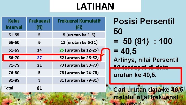 LATIHAN Kelas Interval Frekuensi (fi) Frekuensi Kumulatif (Fi) 51 -55 5 5 (urutan ke