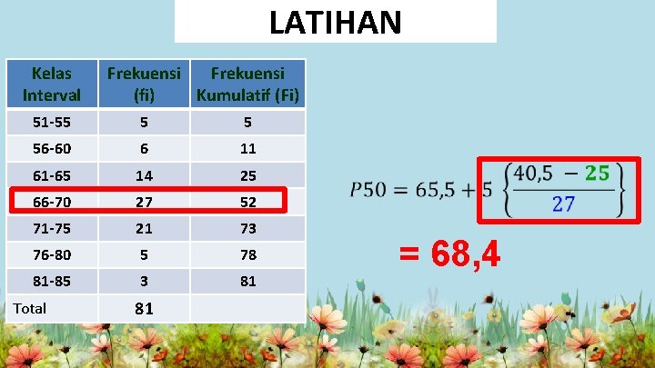 LATIHAN Kelas Interval Frekuensi (fi) Kumulatif (Fi) 51 -55 5 5 56 -60 6