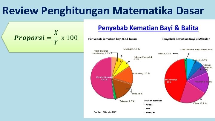 Review Penghitungan Matematika Dasar 