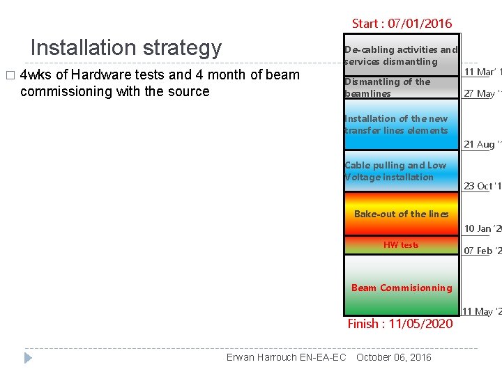 Start : 07/01/2016 Installation strategy � 4 wks of Hardware tests and 4 month