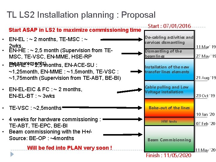 TL LS 2 Installation planning : Proposal Start ASAP in LS 2 to maximize