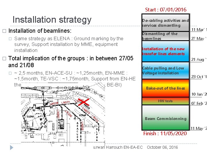 Start : 07/01/2016 Installation strategy � Installation of beamlines: � � De-cabling activities and