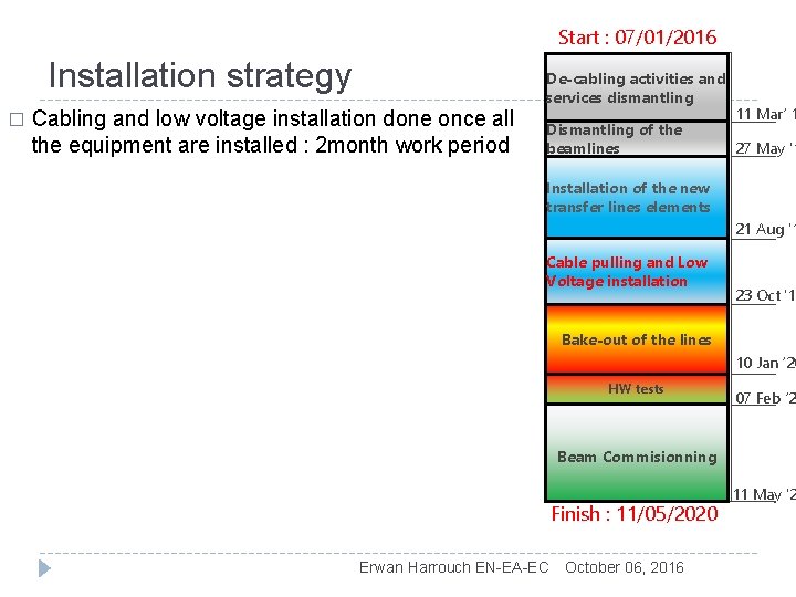 Start : 07/01/2016 Installation strategy � Cabling and low voltage installation done once all