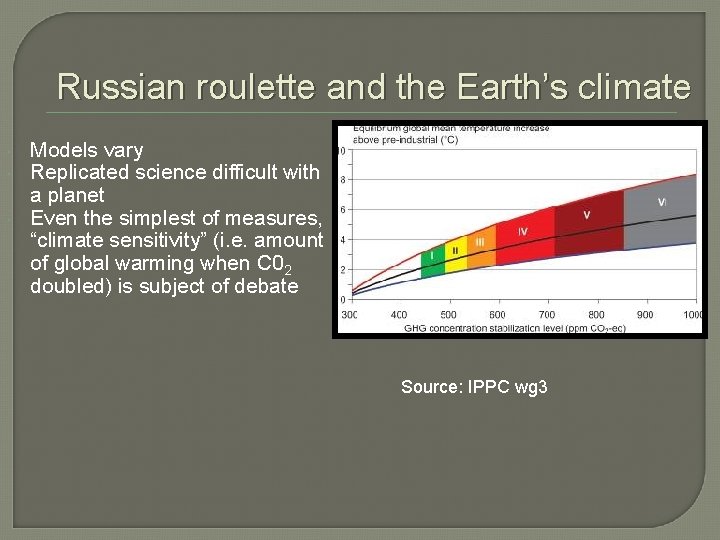 Russian roulette and the Earth’s climate Models vary Replicated science difficult with a planet