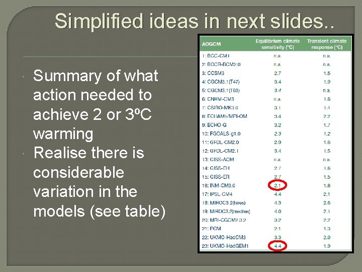 Simplified ideas in next slides. . Summary of what action needed to achieve 2
