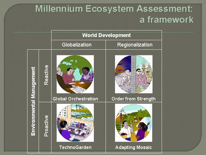 Millennium Ecosystem Assessment: a framework World Development Reactive Regionalization Global Orchestration Order from Strength