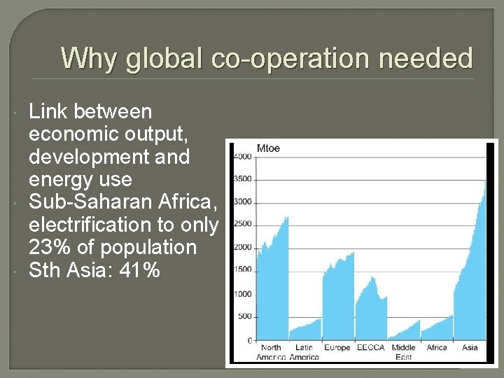 Why global co-operation needed Link between economic output, development and energy use Sub-Saharan Africa,